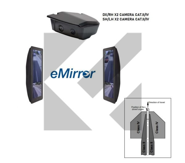 KIT E-MIRROR DX II/IV+SX II-IV