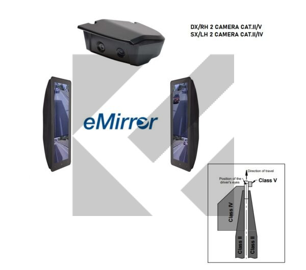 KIT E-MIRROR DX II/V+SX III/IV